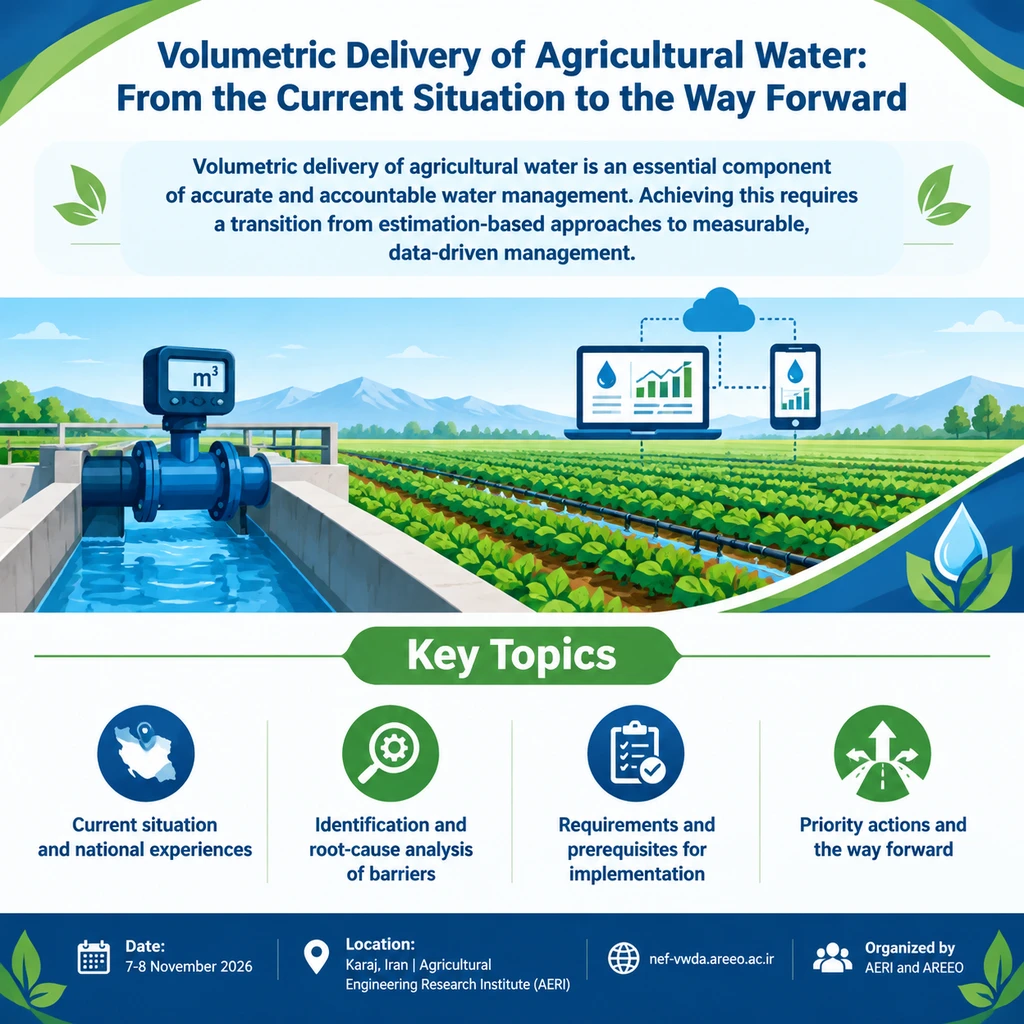    Volumetric Delivery of Agricultural Water