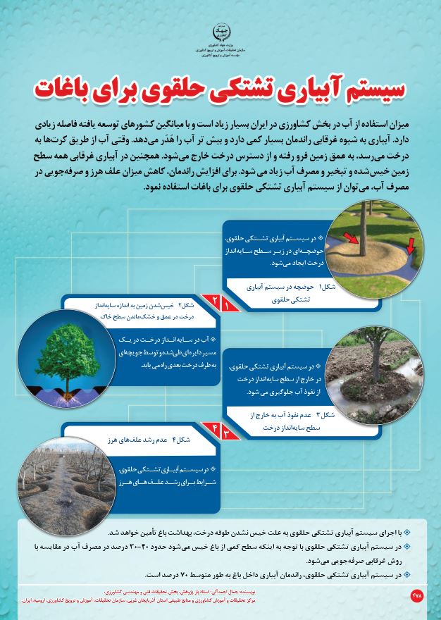 سیستم آبیاری تشتکی حلقوی برای باغات